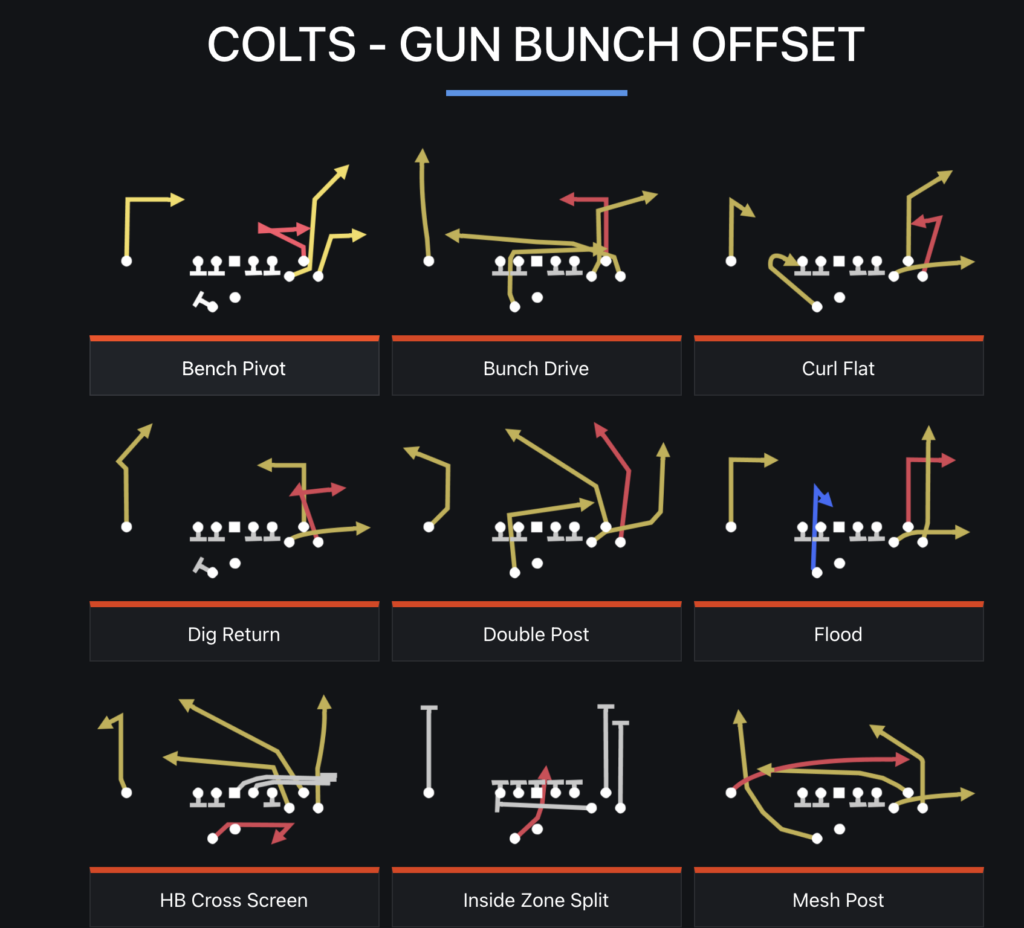 A bunch of different positions for the colts.