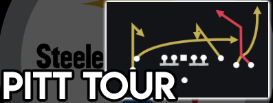Buy Pittsburgh Tour (Madden 23)